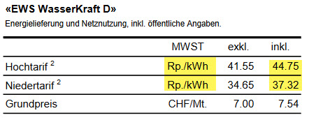 EWS Wasserkraft (Source: ews.ch)